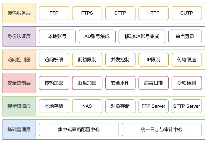 sft2.0